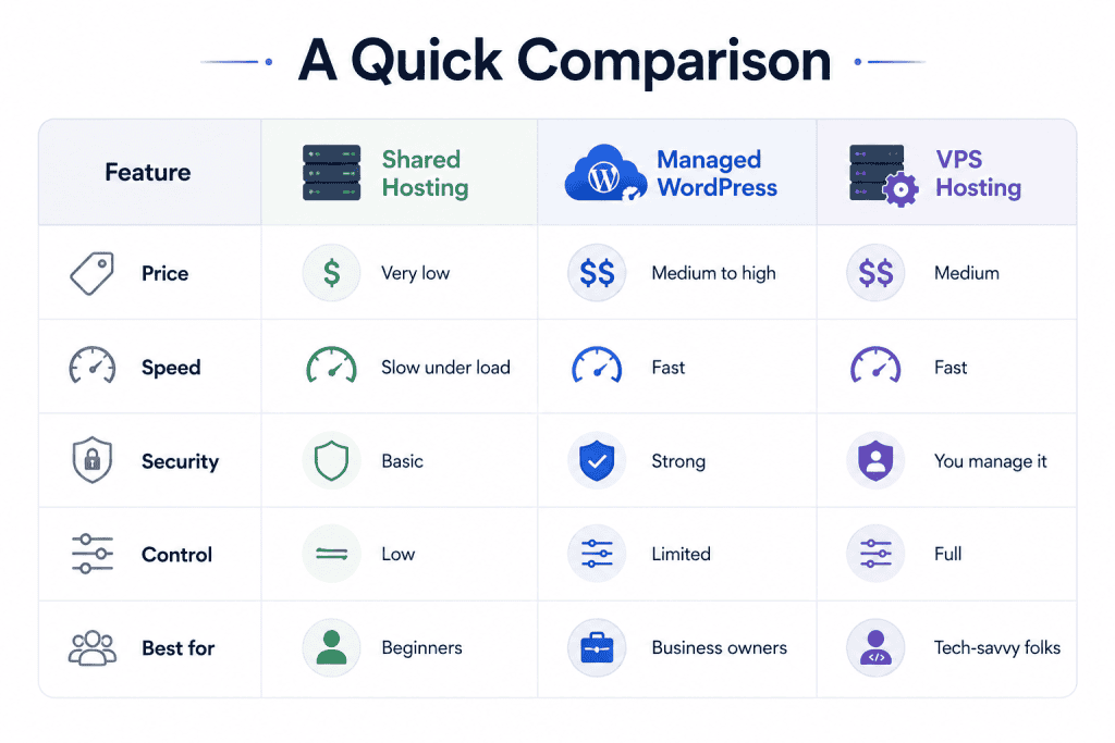 hosting comparison table