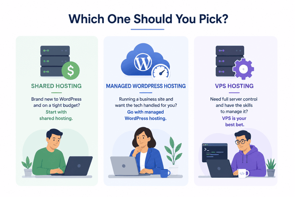 choosing the right hosting